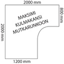 Max. kulmakansi mutkarunkoon