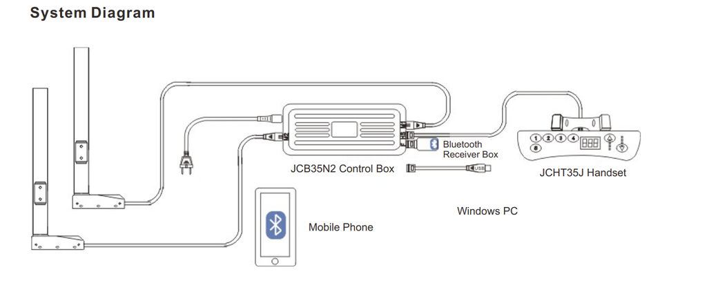 Bluetooth Dongle JCP35N-BLT